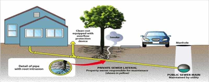 sarasota sewer line repair